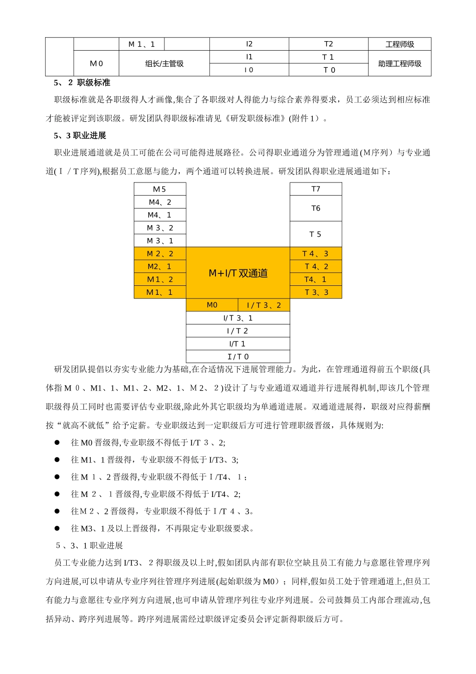 职级职位管理制度_第3页
