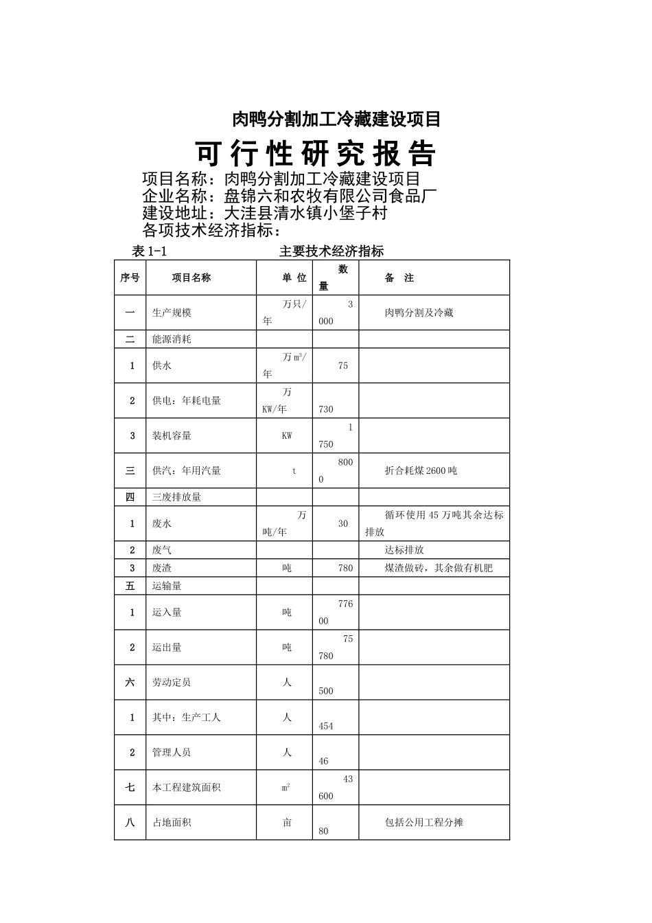 肉鸭宰杀加工可行性研究报告_第2页