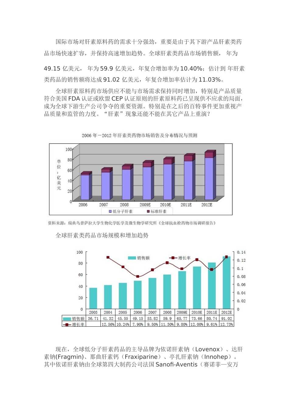 肝素钠市场分析汇总_第3页
