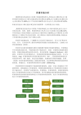 肝素钠市场分析汇总