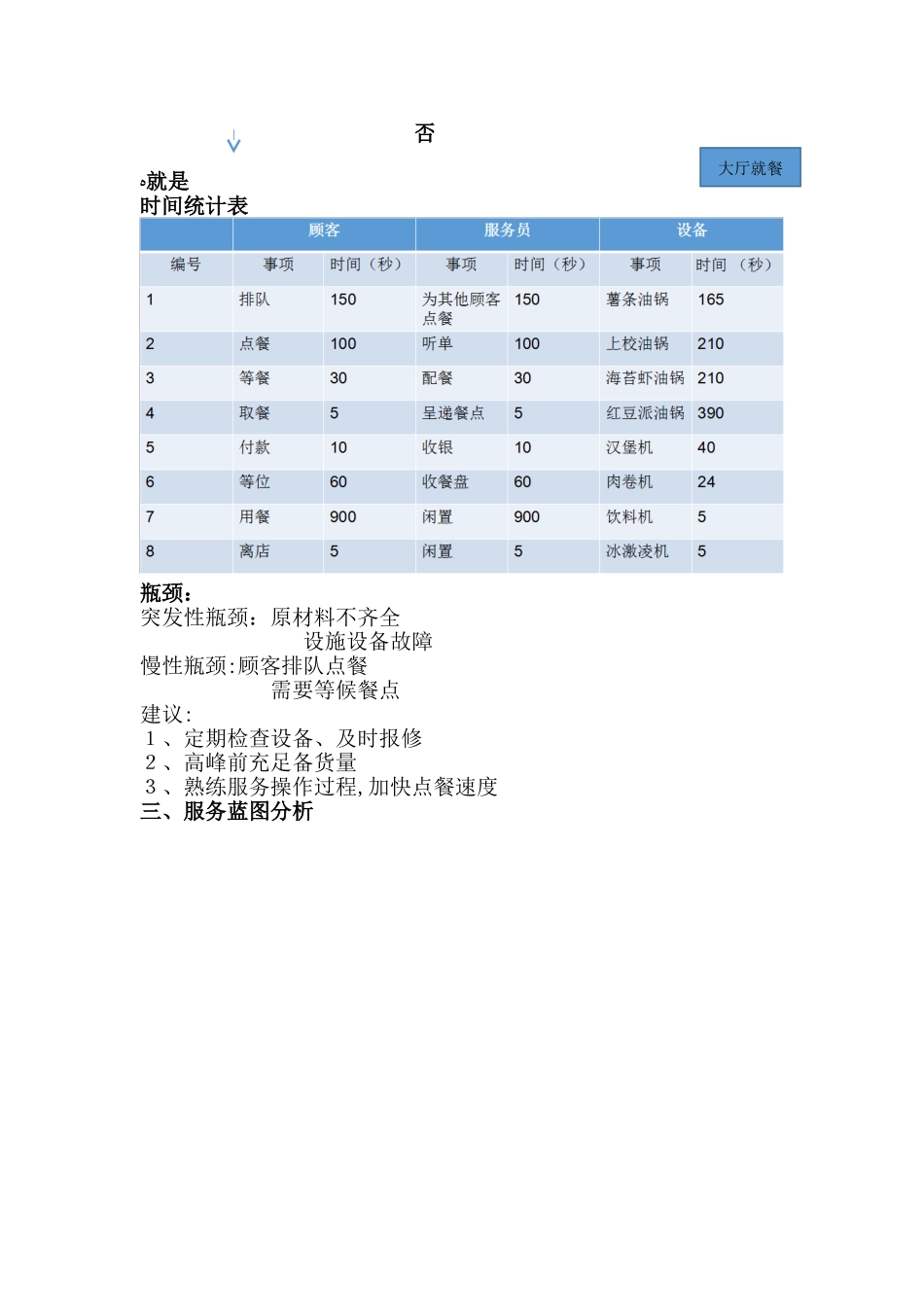 肯德基调研报告_第2页