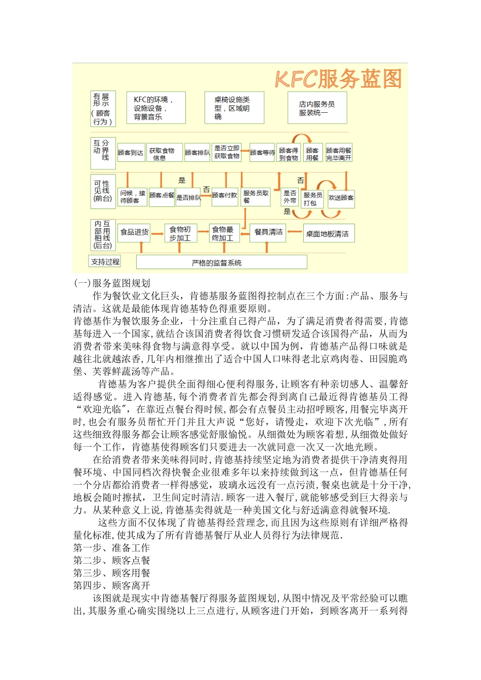 肯德基调研报告_第3页