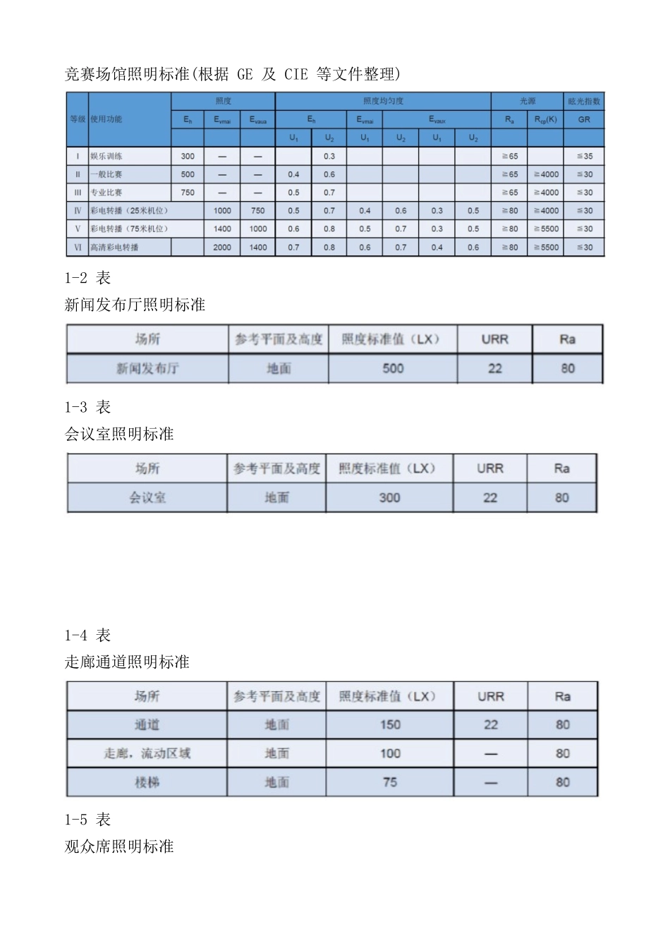 育体馆照明设计说明大学论文_第3页