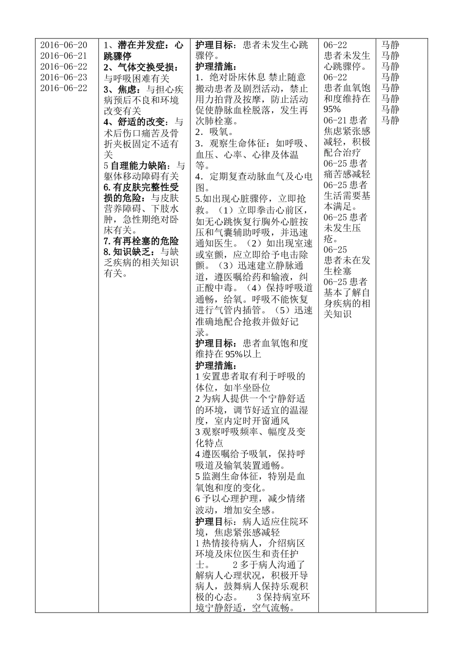 肺栓塞患者的护理查房_第2页