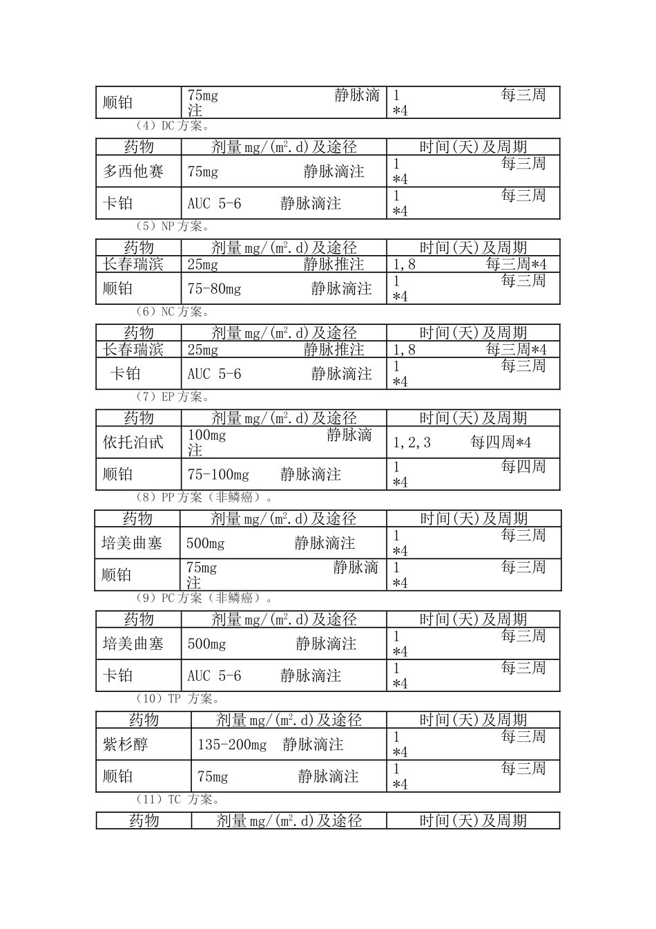 肺癌化疗临床路径临床_第3页