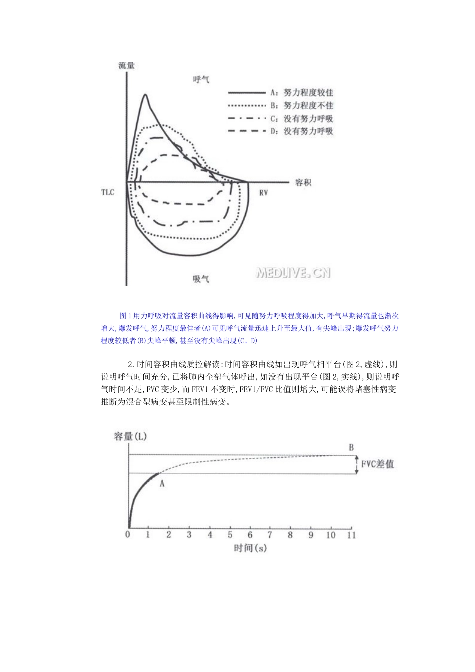 肺通气功能检查图文报告解读_第2页
