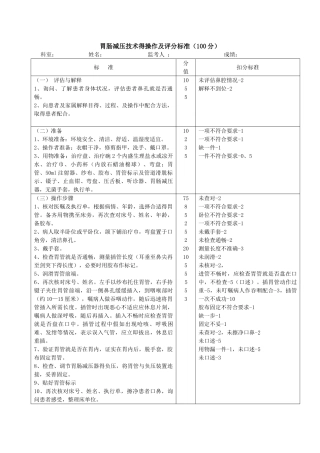 胃肠减压技术的操作流程及评分标准