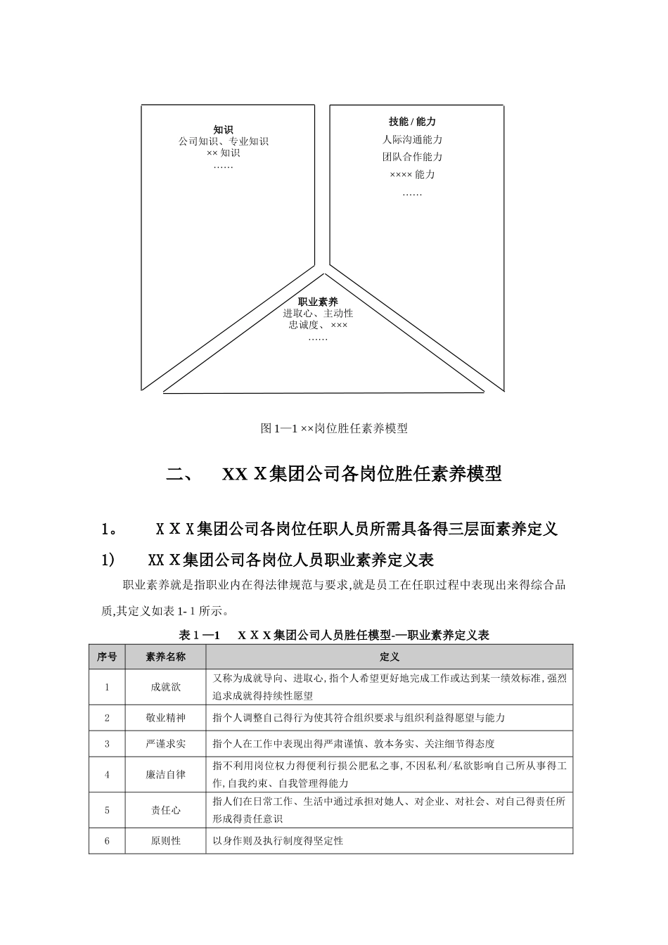 胜任力素质模型_第3页