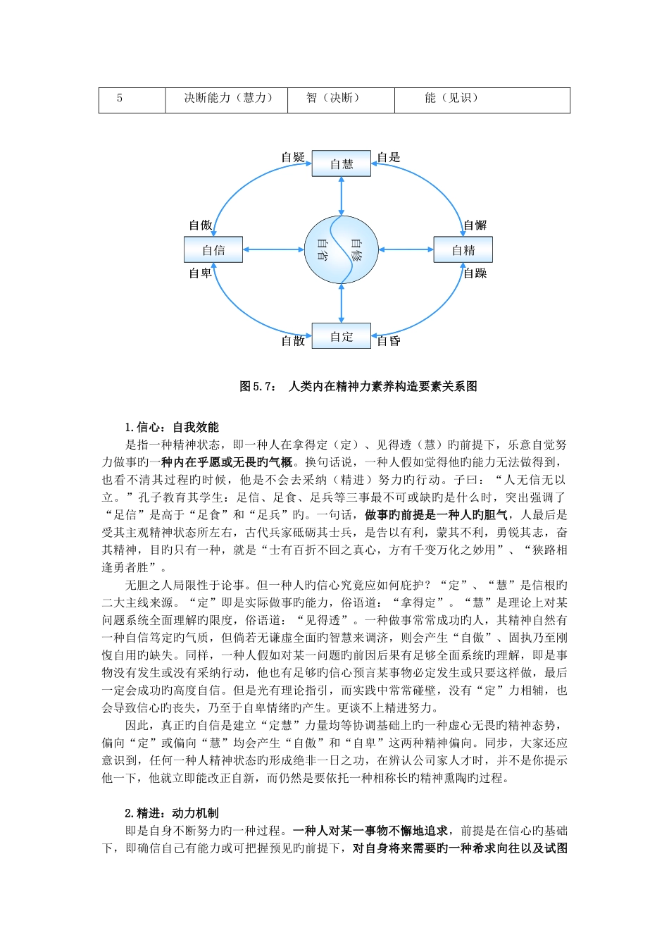 胜任力模型基本定义_第2页