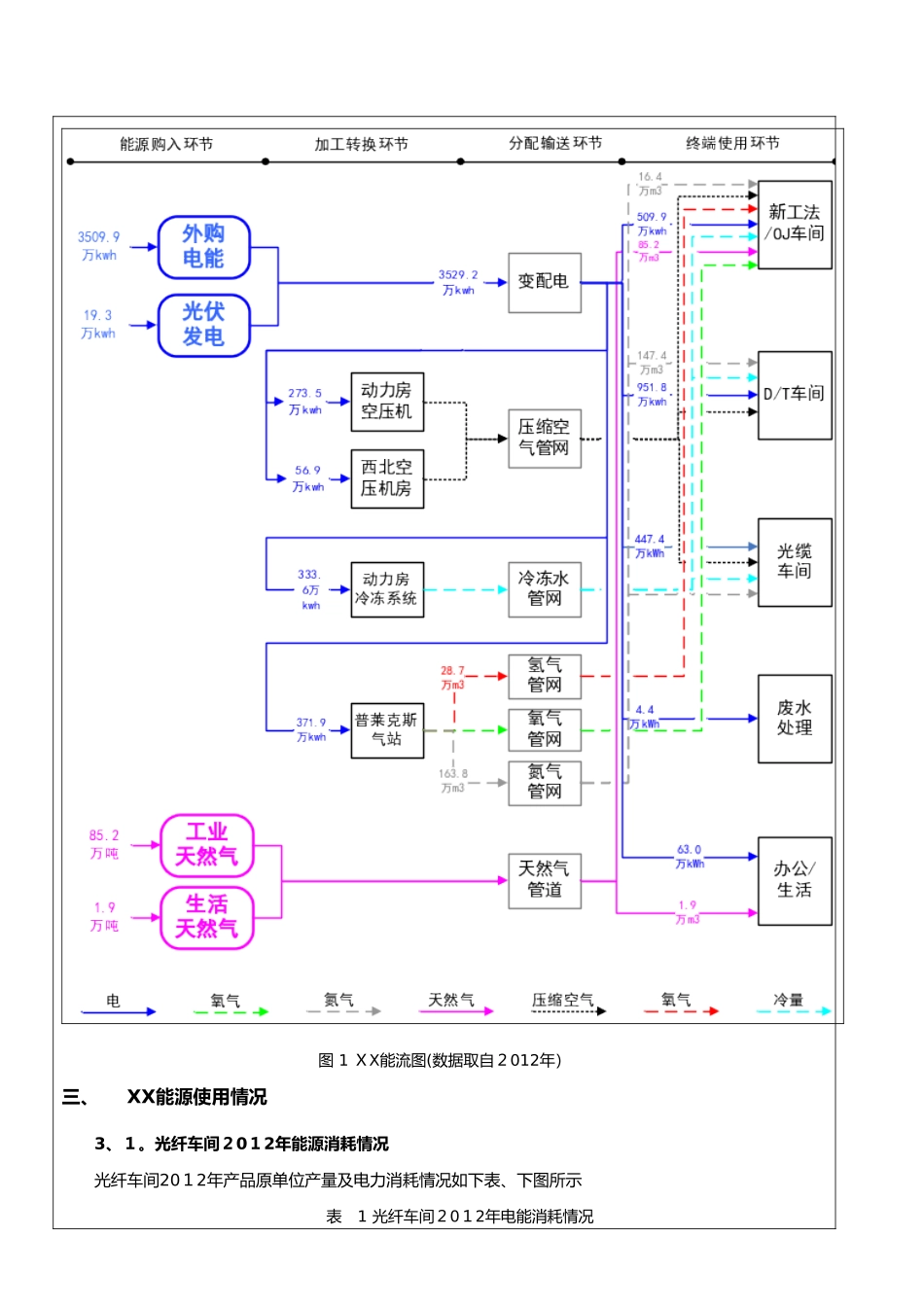 能源评审报告-样本_第3页