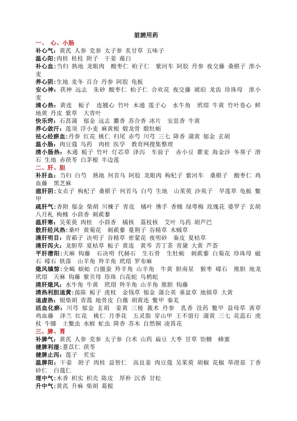 脏腑分经用药集锦_第1页