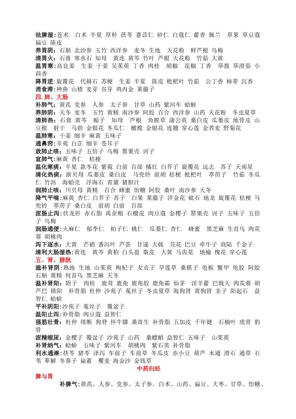 脏腑分经用药集锦_第2页