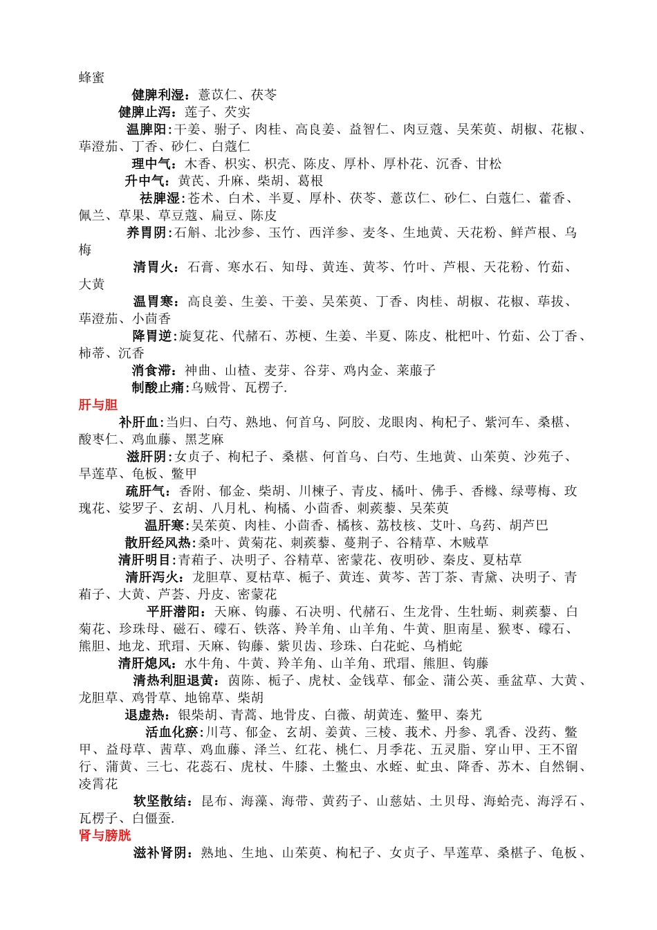 脏腑分经用药集锦_第3页