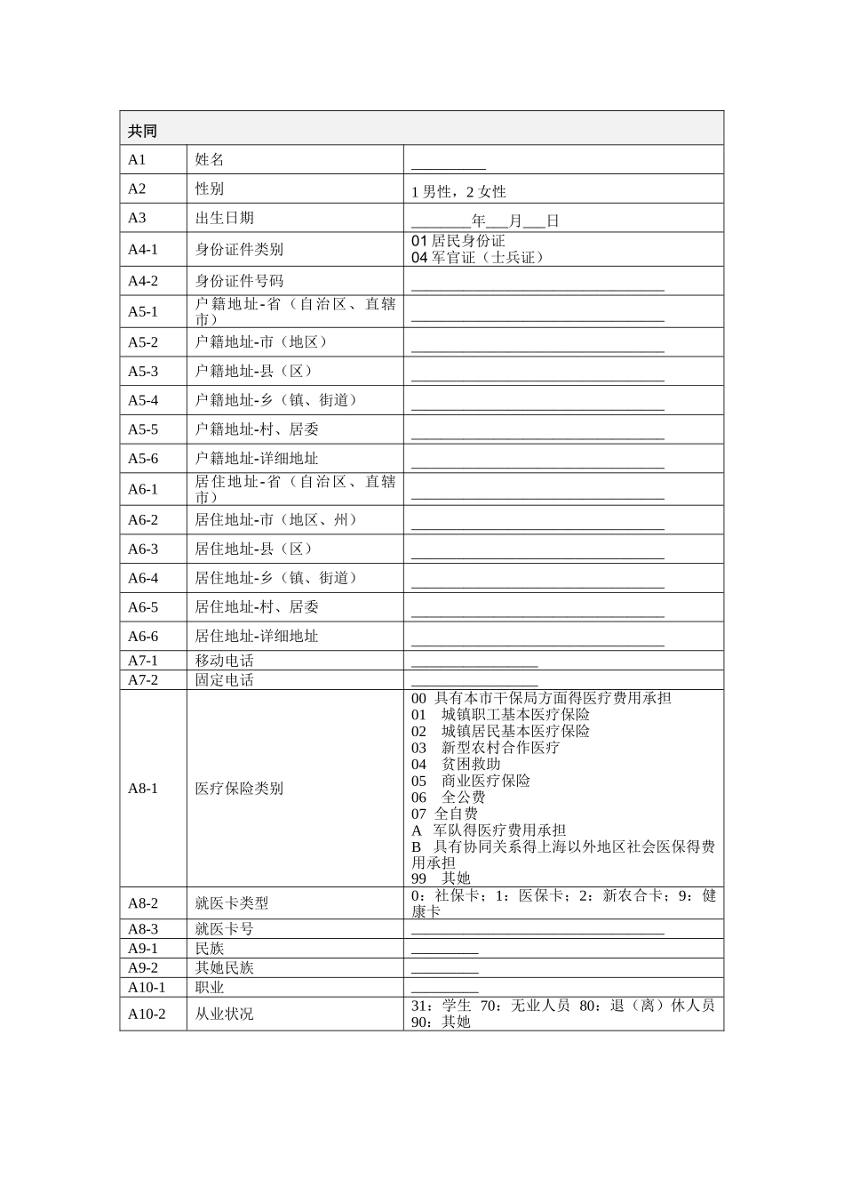 脑卒中高危人群初筛表_第2页