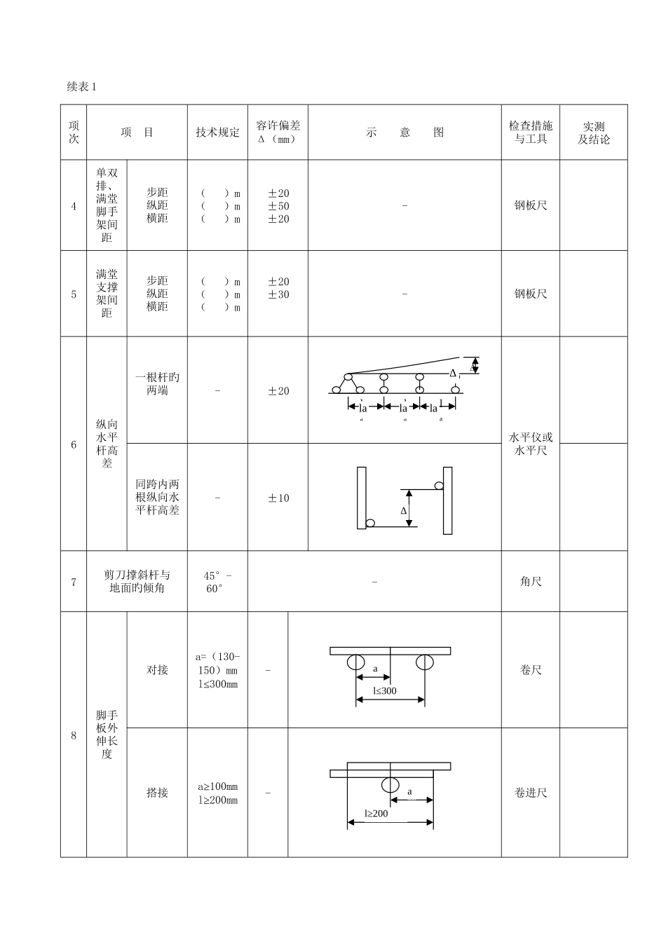 脚手架搭设的技术要求允许偏差与检验方法_第2页