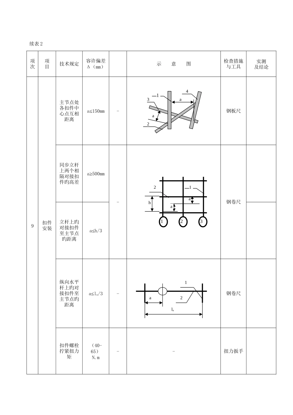 脚手架搭设的技术要求允许偏差与检验方法_第3页