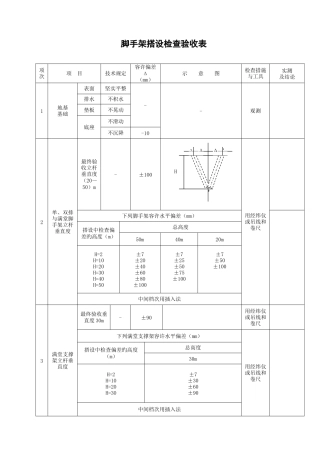 脚手架搭设的技术要求允许偏差与检验方法