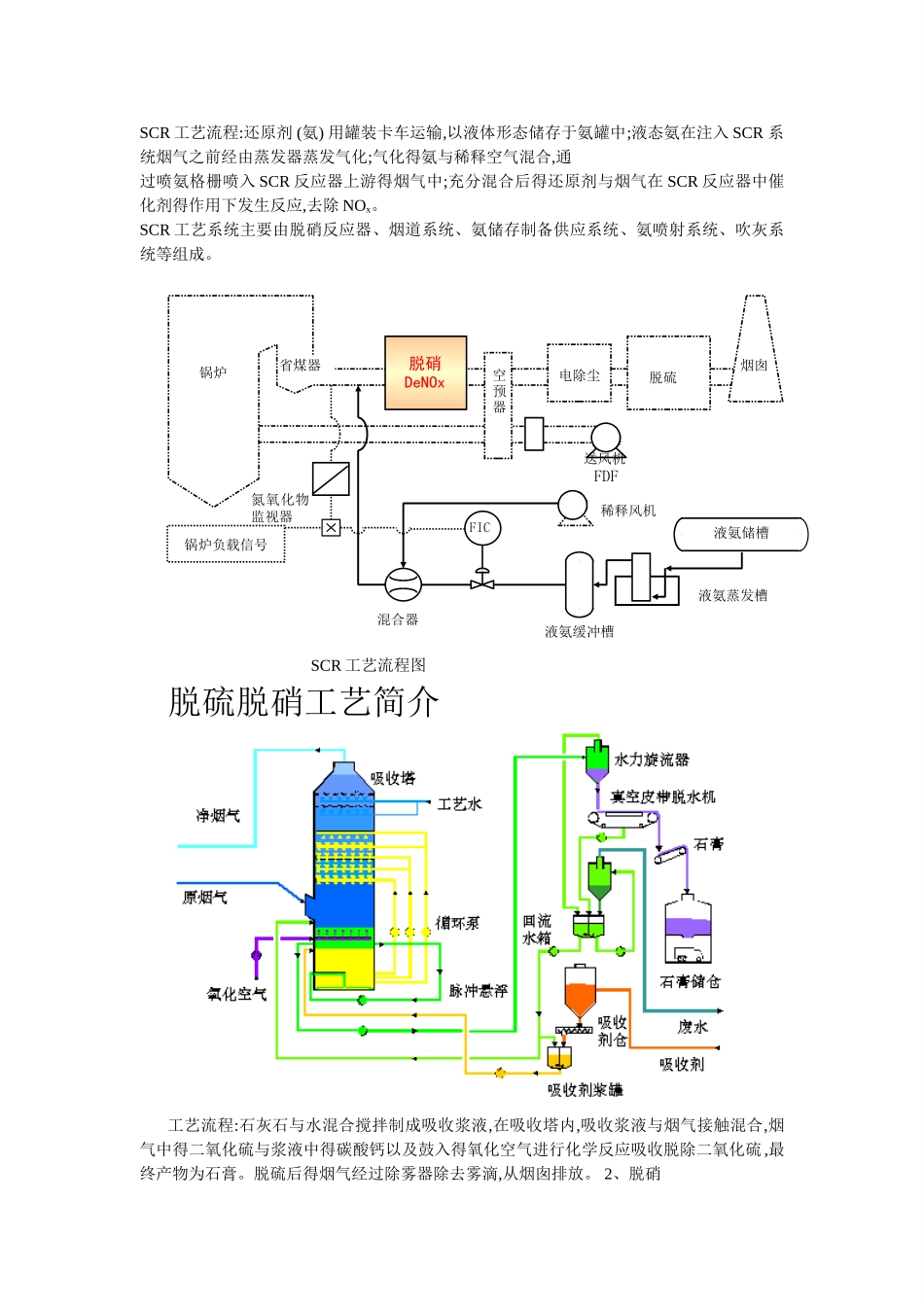 脱硫脱硝工艺概述_第2页