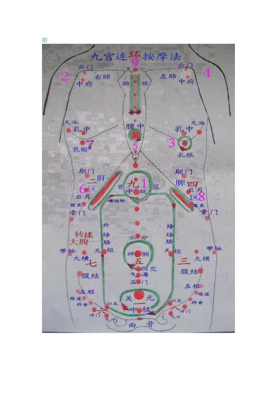 腹部九宫穴位及穴区主治的病症及按摩方法_第2页
