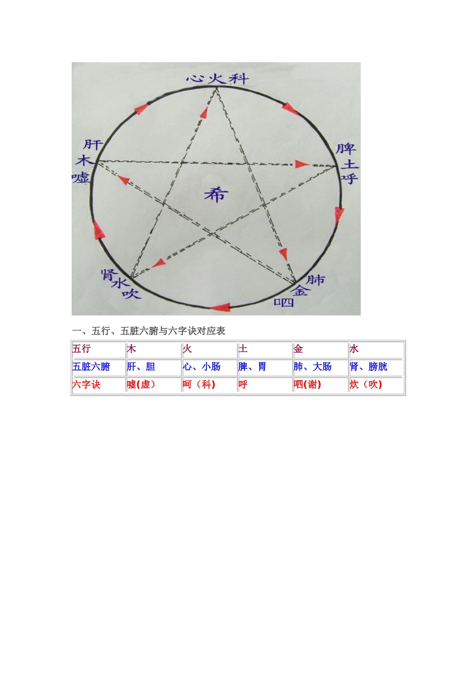 腹部九宫穴位及穴区主治的病症及按摩方法_第3页
