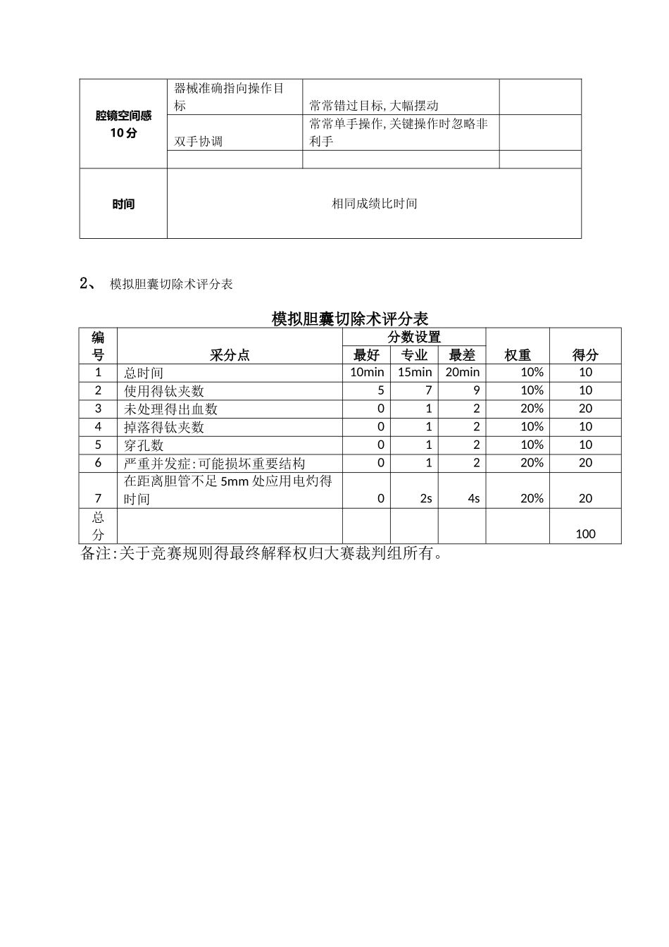 腹腔镜技能大赛竞赛和评分细则_第3页