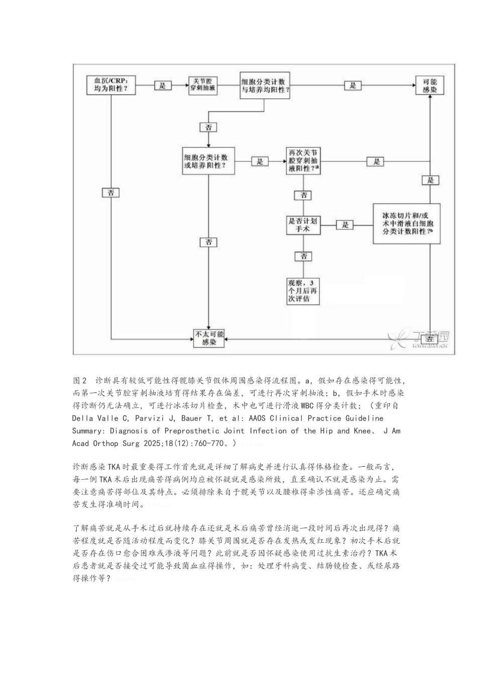 膝关节置换术后感染_第3页