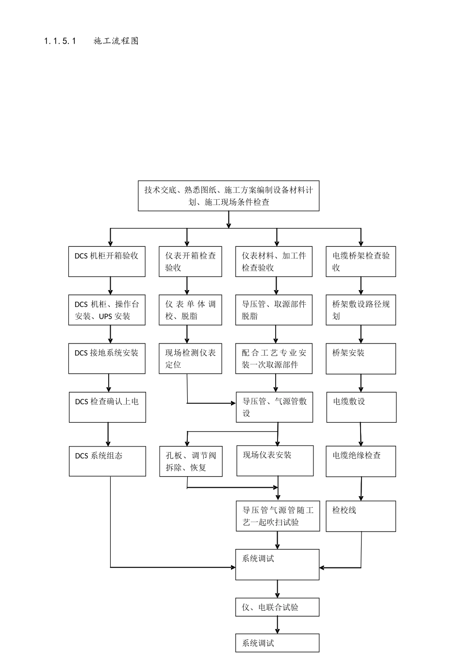 自动化仪表施工方案_第3页
