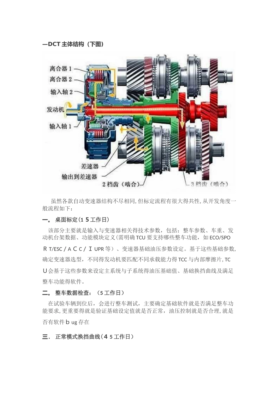 自动变速器TCU标定技术流程_第3页