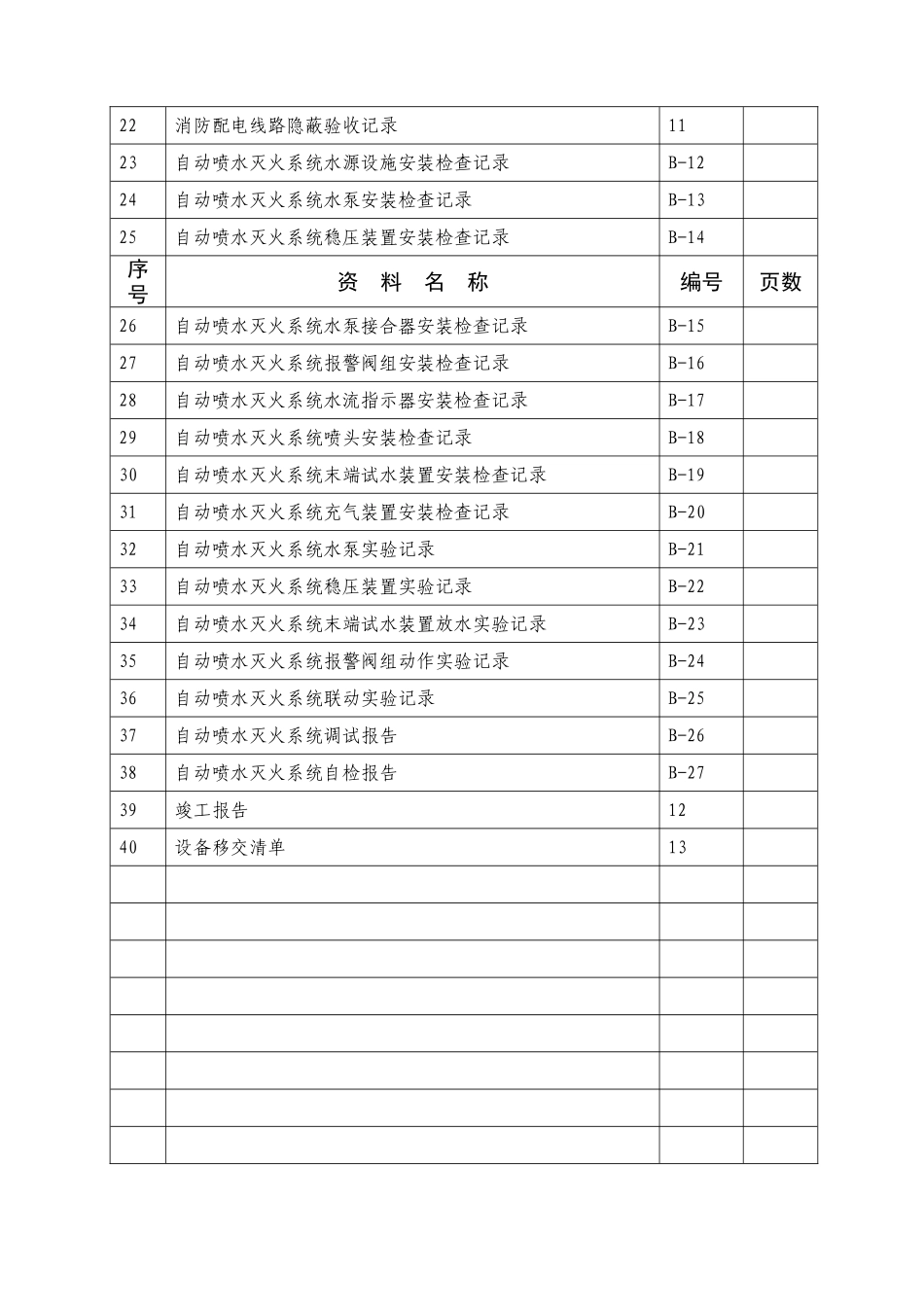 自动喷淋系统验收资料表格Word版_第3页