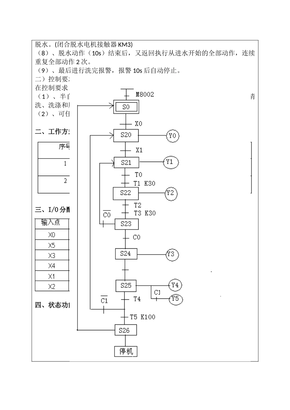 自动洗衣机的plc控制程序大学毕业论文_第3页