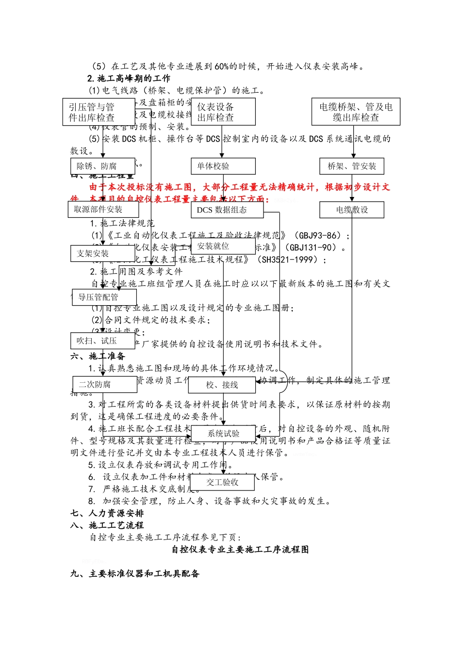 自控仪表安装工程施工方案_第2页