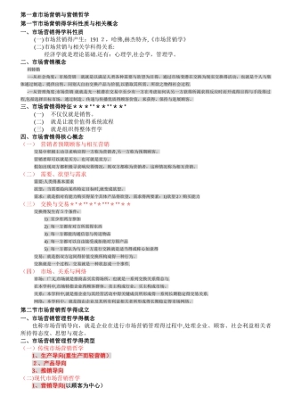 自考市场营销学复习重点