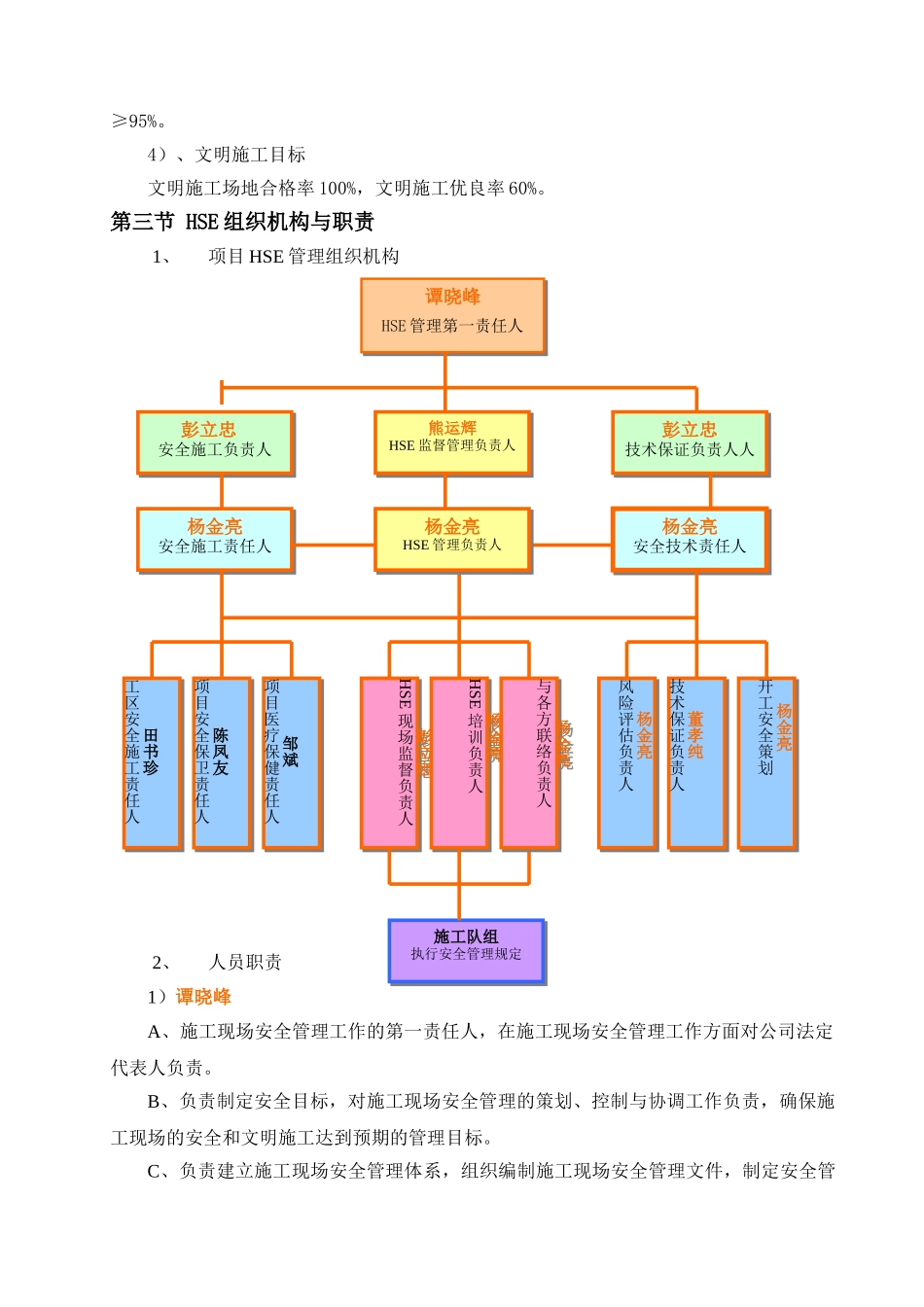 舍宿房产物业零星维修工程hse管理方案--大学毕设论文_第3页