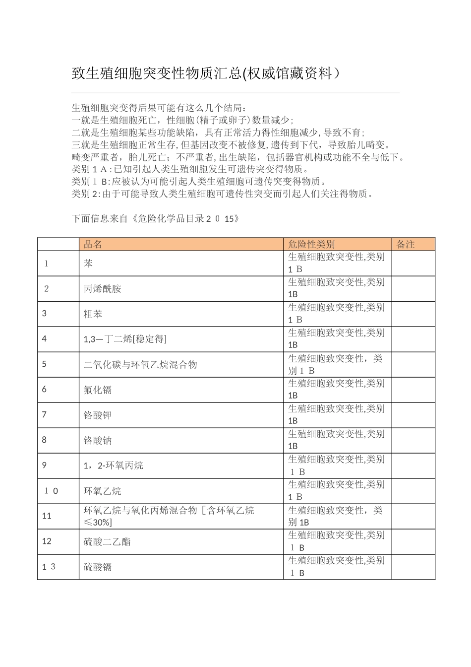 致生殖细胞突变性物质汇总_第1页