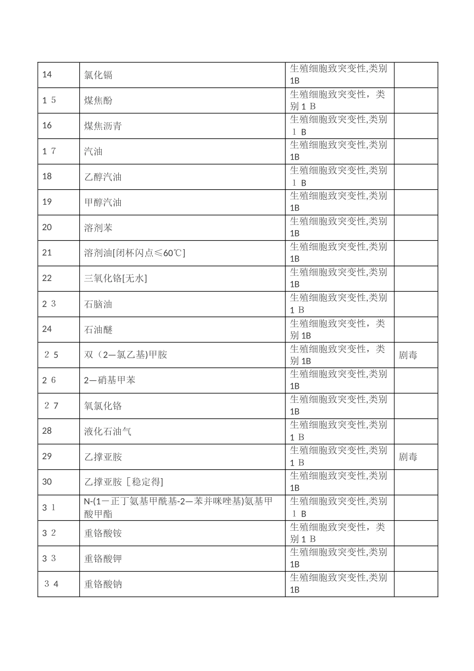 致生殖细胞突变性物质汇总_第2页