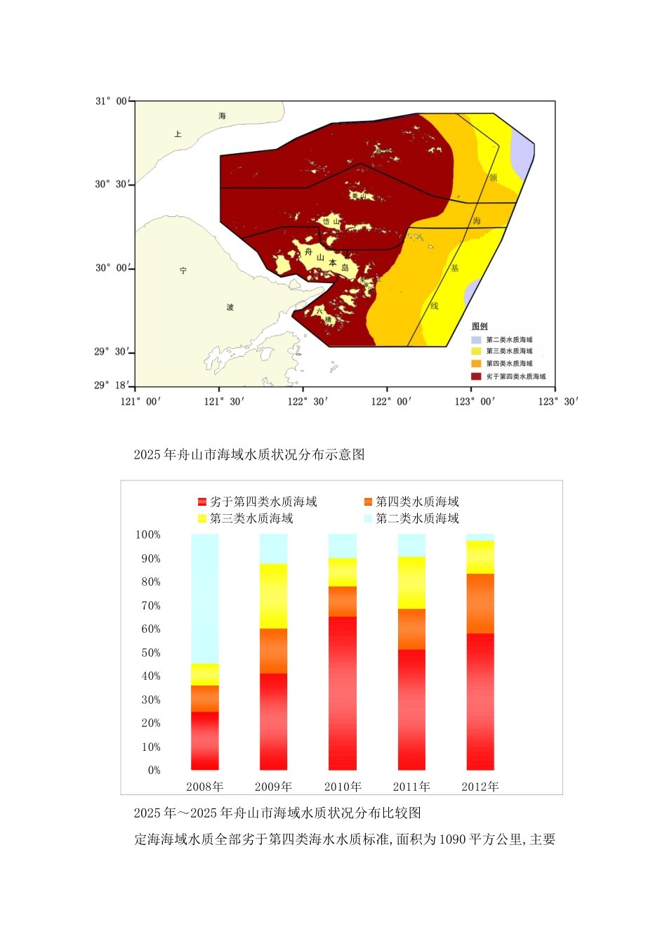 舟山生态环境调研_第3页