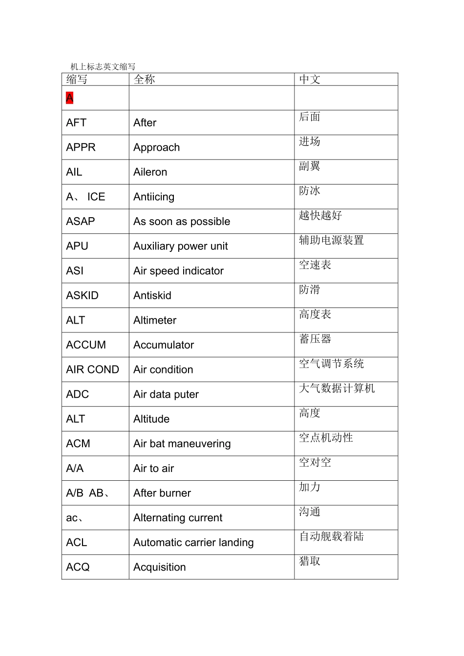 航空缩略语一览表_第1页