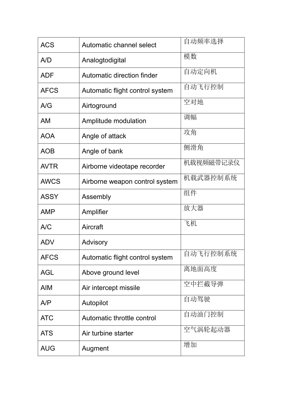 航空缩略语一览表_第2页