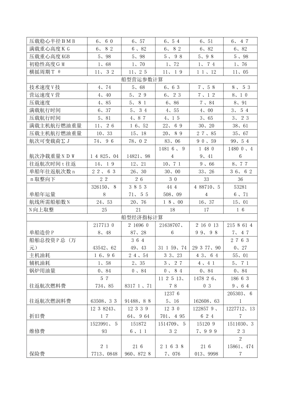 船型技术经济论证_第2页