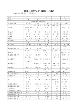 船型技术经济论证