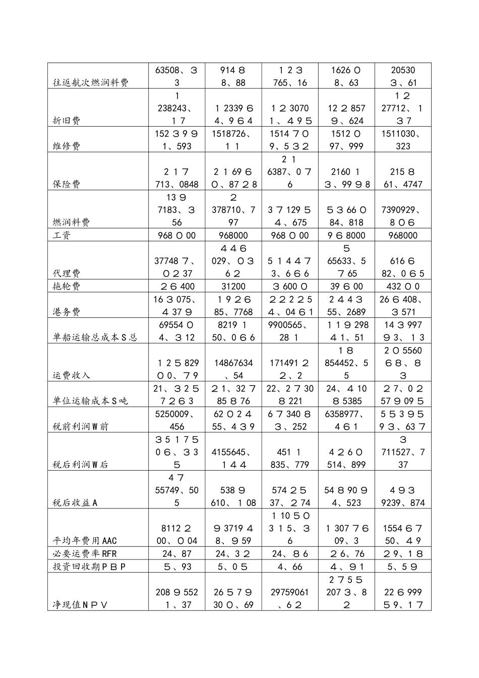 船型技术经济论证_第3页