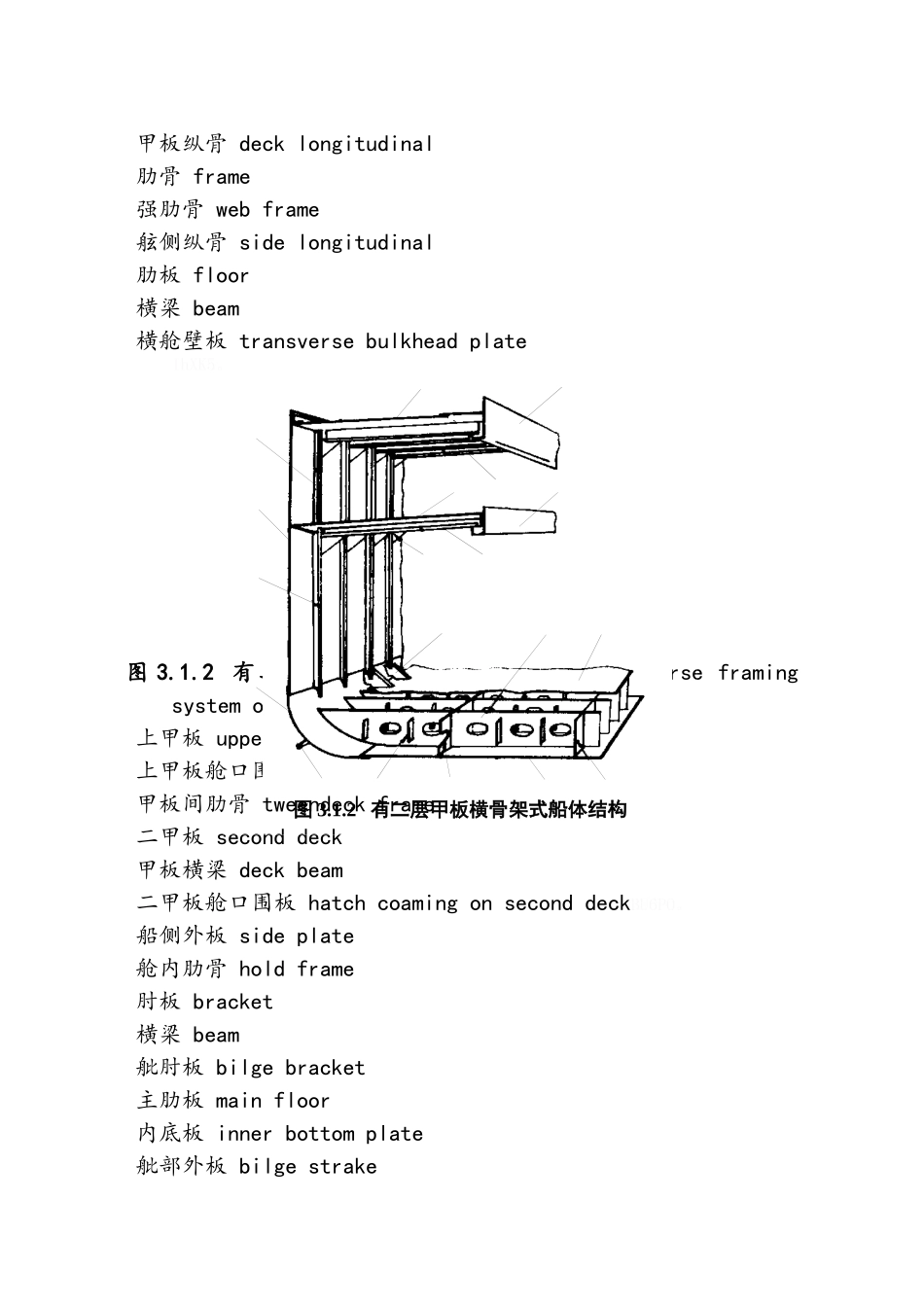 船体结构图文介绍_第2页