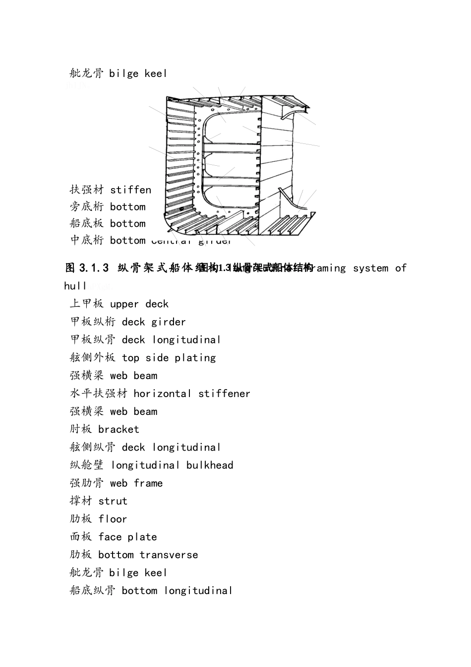 船体结构图文介绍_第3页