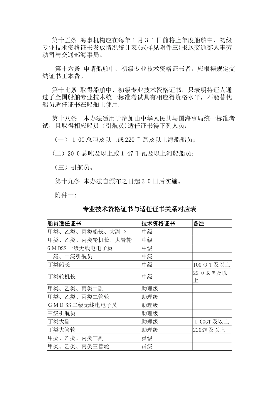 船舶中初级专业技术资格证书管理办法_第3页