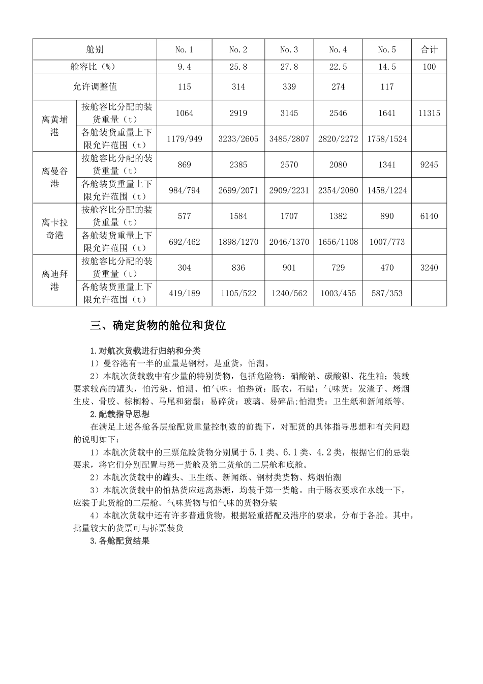 船舶货运技术课程设计大学论文_第2页