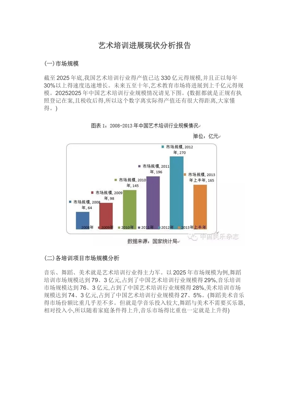 艺术培训发展现状分析报告_第1页