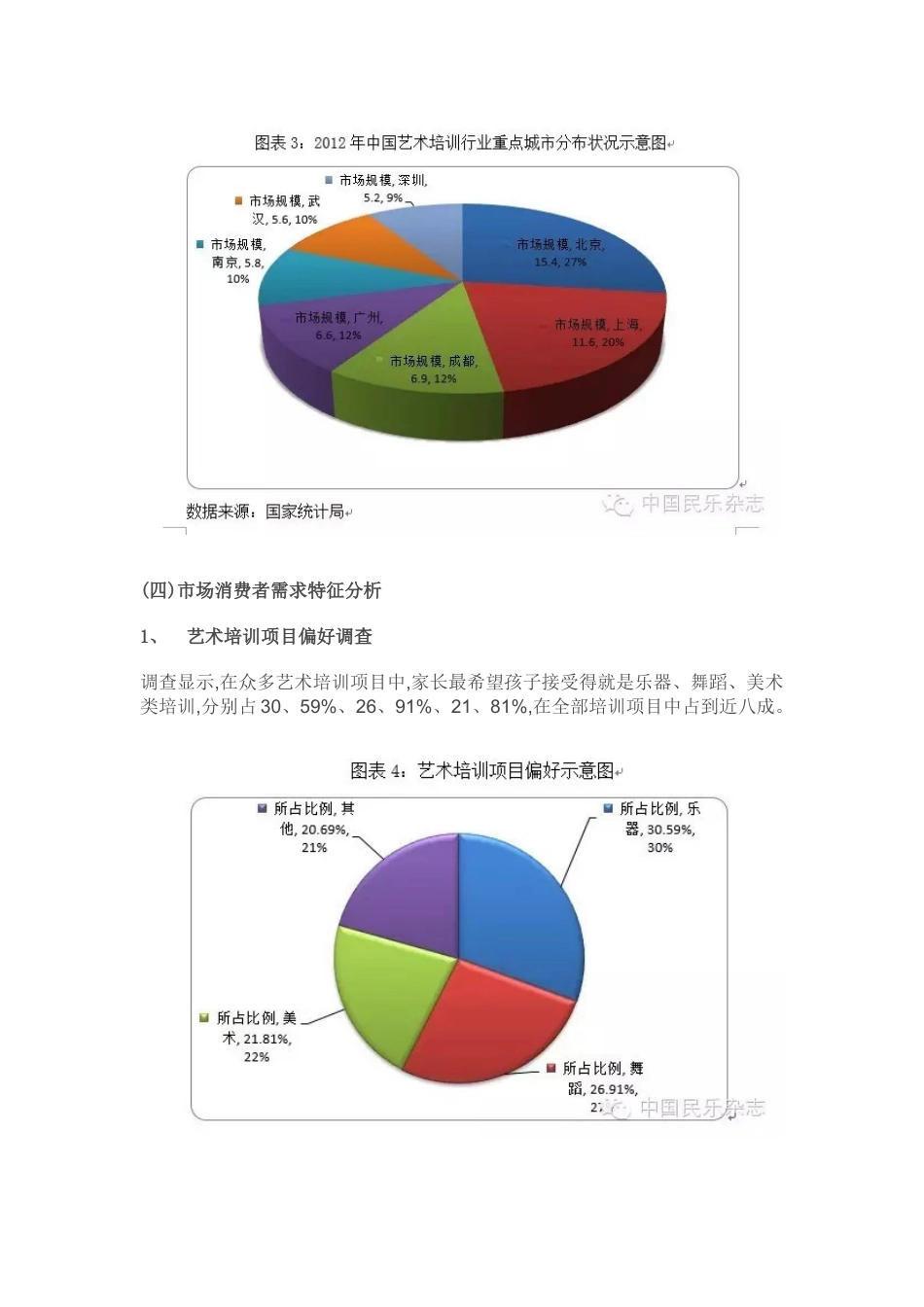 艺术培训发展现状分析报告_第3页
