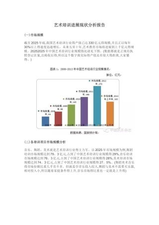 艺术培训发展现状分析报告