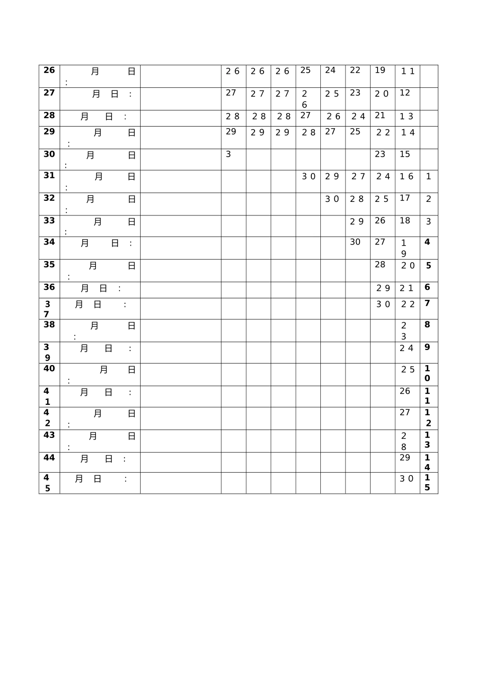 艾宾浩斯遗忘曲线计划表打印版_第3页