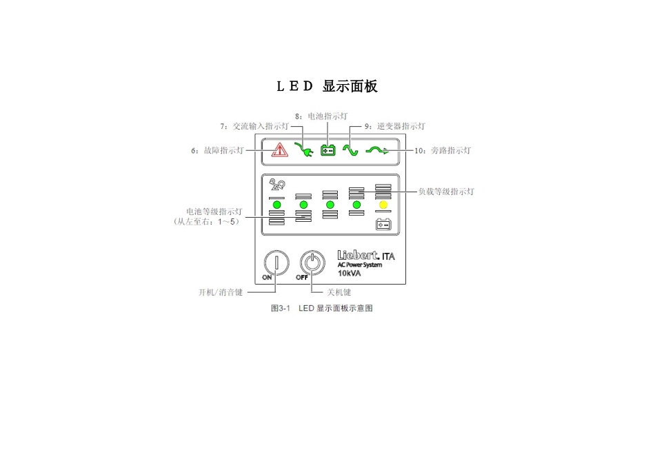 艾默生UPS常用指示灯以及故障判断_第1页
